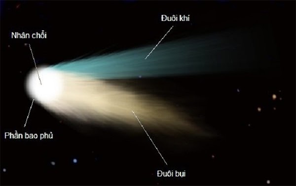 sao chổi hình thành từ gì